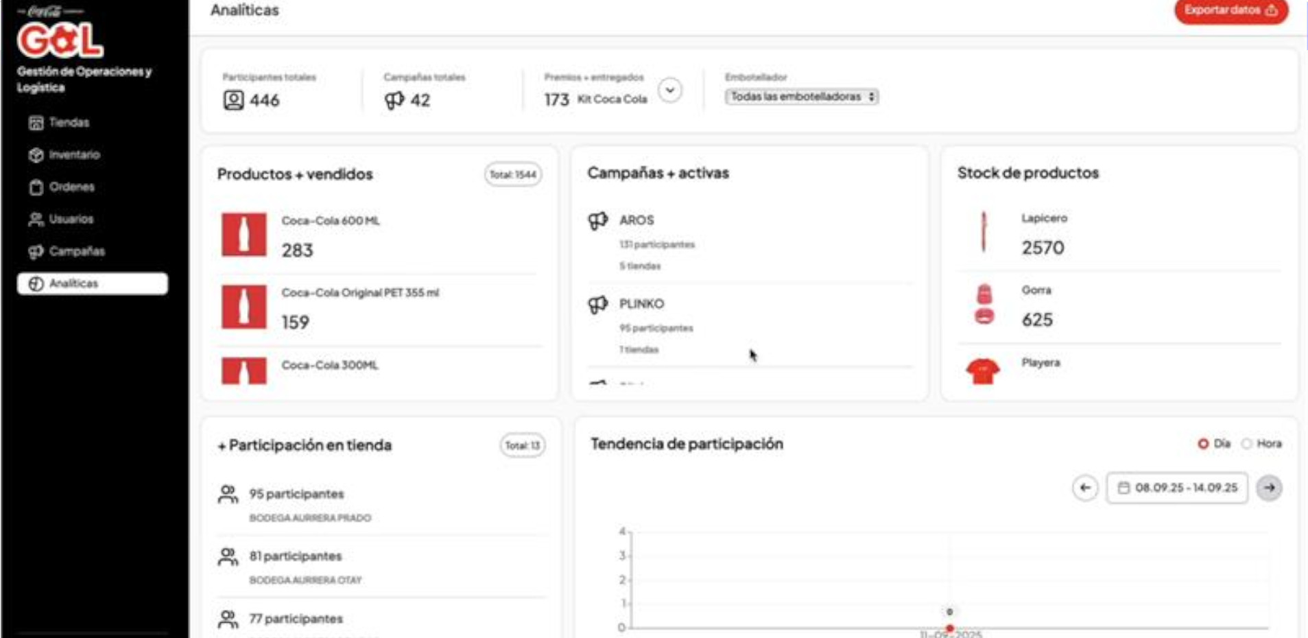 Walmart Gol – Gestión de Promociones e Inventario